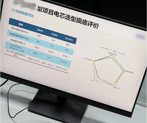 LFP动力电芯极致创造,瑞浦兰钧问顶158Ah电芯实测数据曝光 LFP动力电芯极致创造,瑞浦兰钧问顶158Ah电芯实测数据曝光