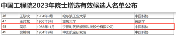 宁德时代、比亚迪首席科学家入围中国工程院院士增选候选人名单 宁德时代、比亚迪首席科学家入围中国工程院院士增选候选人名单