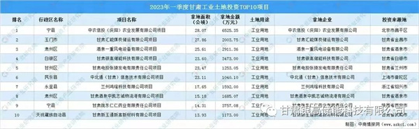 8GWh!银高储能磷酸铁锂电池项目预计年底下线 8GWh!银高储能磷酸铁锂电池项目预计年底下线