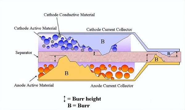 机器视觉+AI 凌云光创新方案攻克锂电池毛刺检测难题 机器视觉+AI 凌云光创新方案攻克锂电池毛刺检测难题