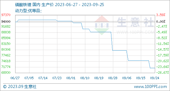 “卷”起来!产能过剩的磷酸铁锂 “卷”起来!产能过剩的磷酸铁锂