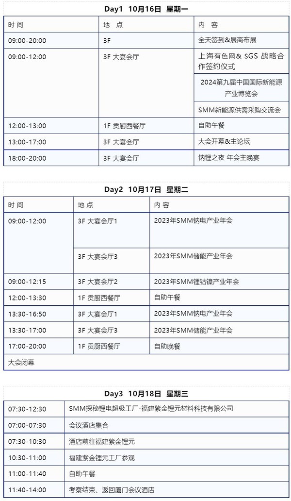 倒计时3天!2023SMM新能源产业年会参会指南