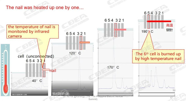 国外首次!克能新能源携“良芯”进军东南亚市场 国外首次!克能新能源携“良芯”进军东南亚市场