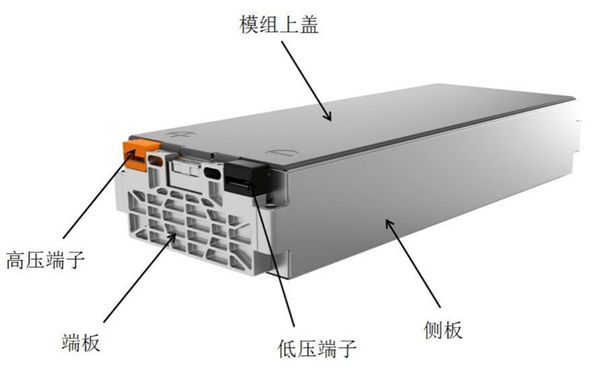 SPS破局,软包电池剑指行业未来 SPS破局,软包电池剑指行业未来