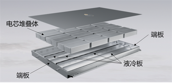 SPS破局,软包电池剑指行业未来 SPS破局,软包电池剑指行业未来