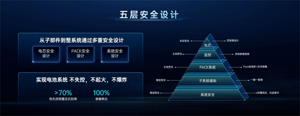 首家!首发!开启长寿命超级工商储「欣」时代 首家!首发!开启长寿命超级工商储「欣」时代