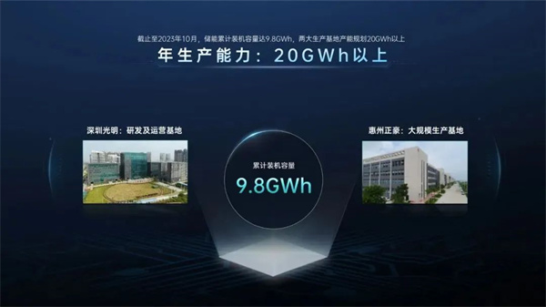 首家!首发!开启长寿命超级工商储「欣」时代 首家!首发!开启长寿命超级工商储「欣」时代