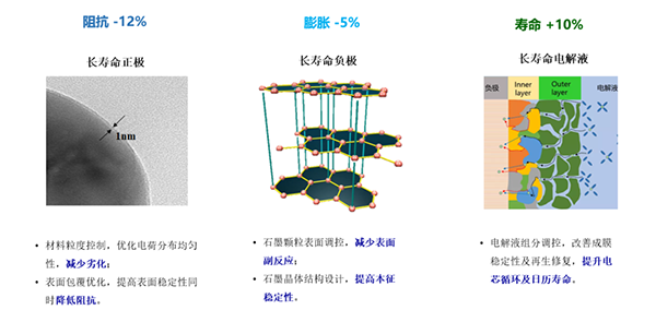 6MWh时代开启,大容量储能电芯再迎新突破 6MWh时代开启,大容量储能电芯再迎新突破