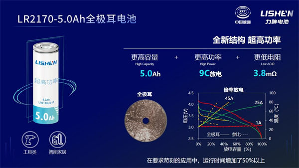 风云再起,央企控股锂电龙头“放大招” 风云再起,央企控股锂电龙头“放大招”