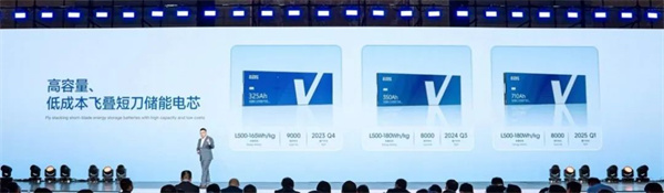 短刀全系升级快充 蜂巢能源第四届电池日推出2.2C-5C快充产品