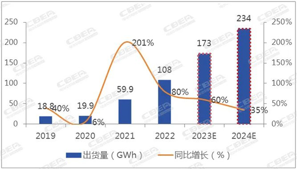 免费领取 | 《2024年全球储能行业趋势预测报告》 免费领取 | 《2024年全球储能行业趋势预测报告》