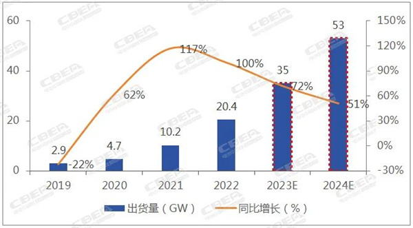 免费领取 | 《2024年全球储能行业趋势预测报告》 免费领取 | 《2024年全球储能行业趋势预测报告》