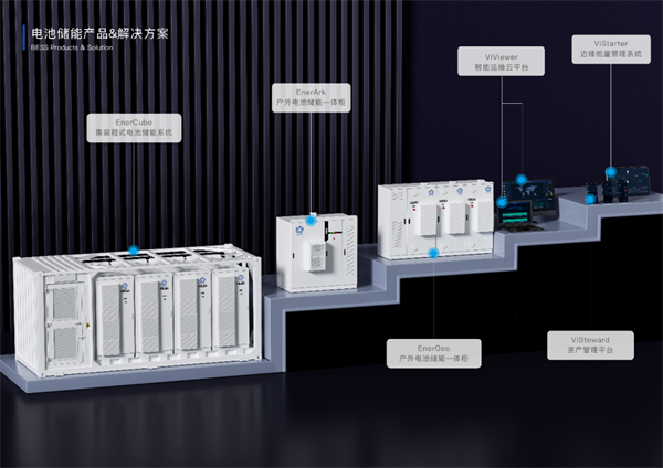工商业储能新星Vilion未蓝,获数千万元Pre-A轮融资 工商业储能新星Vilion未蓝,获数千万元Pre-A轮融资