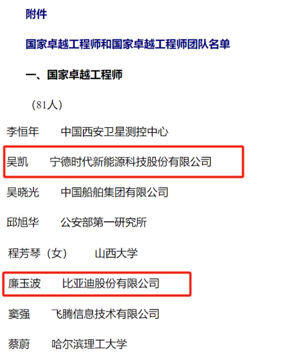 宁德时代吴凯、比亚迪廉玉波获“国家卓越工程师”荣誉 宁德时代吴凯、比亚迪廉玉波获“国家卓越工程师”荣誉