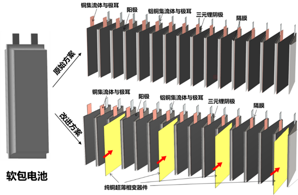 广东畅能达：颠覆现有技术认知！新型“6+1”锂离子电芯材料体系成功研发