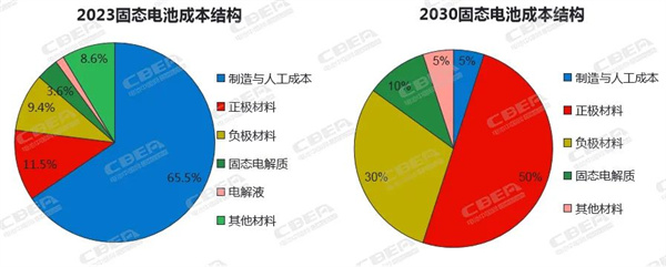 免费领取 | 2024年中国固态电池产业趋势报告 免费领取 | 2024年中国固态电池产业趋势报告