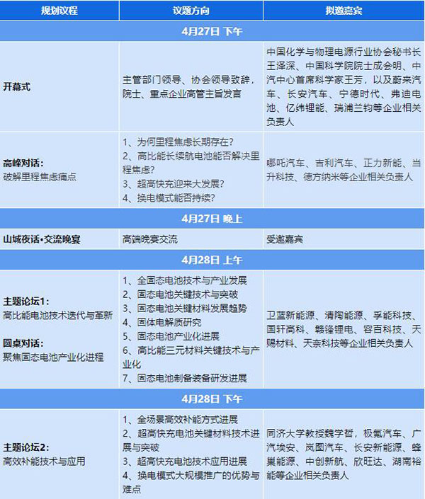 关于举办第五届新能源汽车及动力电池(CIBF2024重庆)国际交流会的通知 关于举办第五届新能源汽车及动力电池(CIBF2024重庆)国际交流会的通知