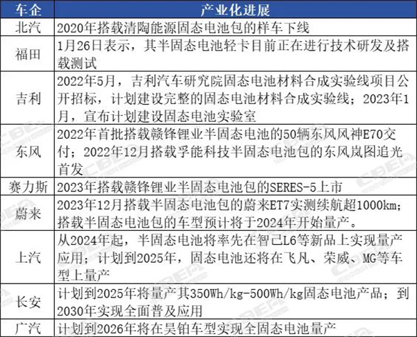 全固态电池可能将是一个“炸雷” 全固态电池可能将是一个“炸雷”