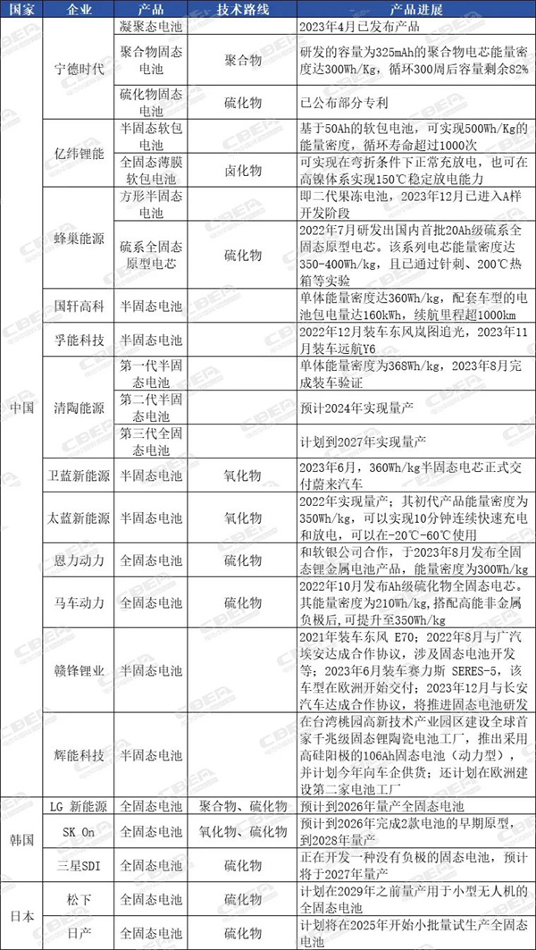 全固态电池可能将是一个“炸雷” 全固态电池可能将是一个“炸雷”