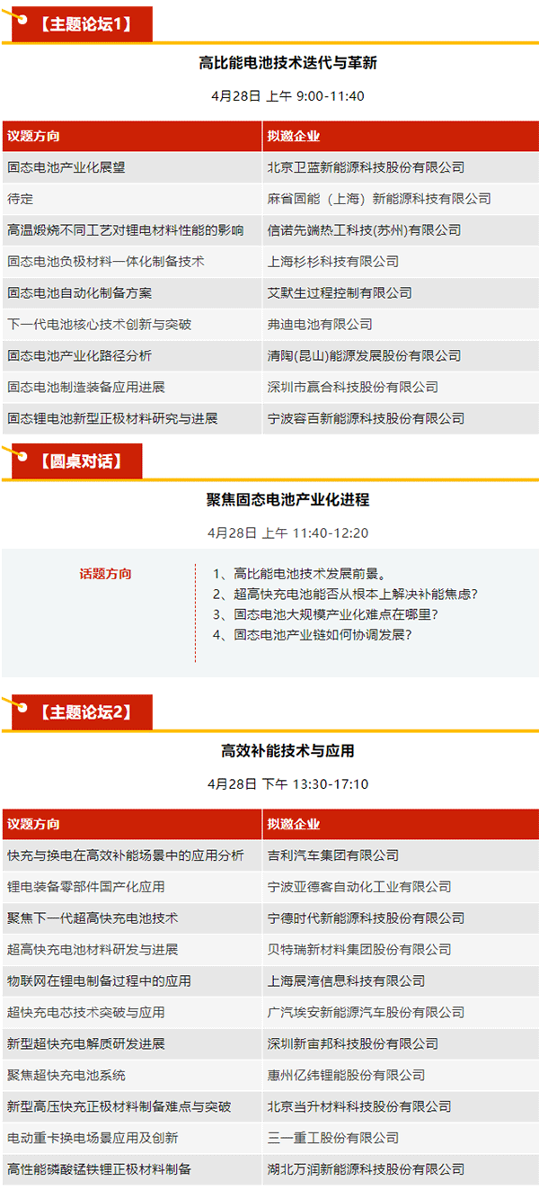 详细议程公布 | 第五届新能源汽车及动力电池(CIBF2024重庆)国际交流会