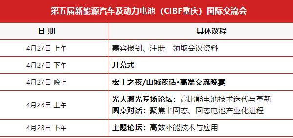 详细议程 | 第五届新能源汽车及动力电池（CIBF2024重庆）国际交流会第二轮通知