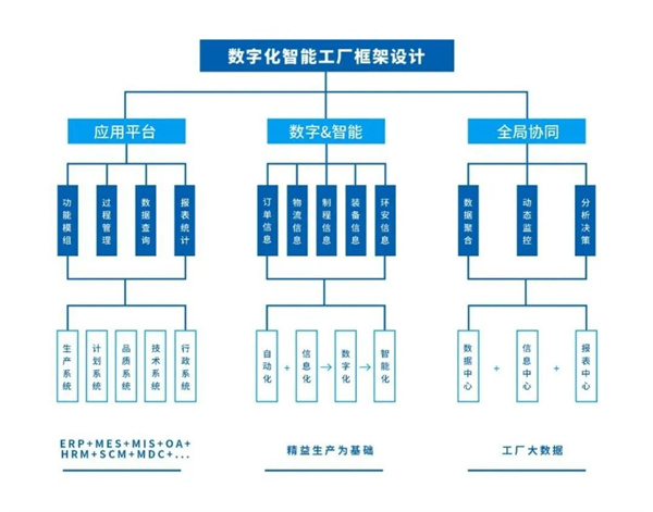 锂电制造成新竞争力:亚德客数字化工厂建设之实践探索 锂电制造成新竞争力:亚德客数字化工厂建设之实践探索