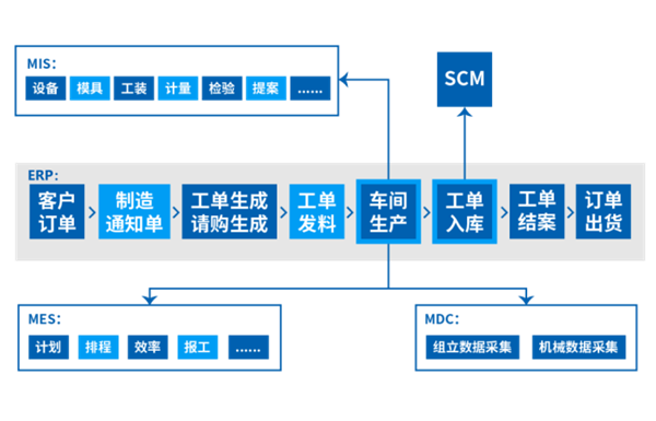 锂电制造成新竞争力:亚德客数字化工厂建设之实践探索 锂电制造成新竞争力:亚德客数字化工厂建设之实践探索