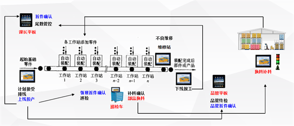 锂电制造成新竞争力:亚德客数字化工厂建设之实践探索 锂电制造成新竞争力:亚德客数字化工厂建设之实践探索