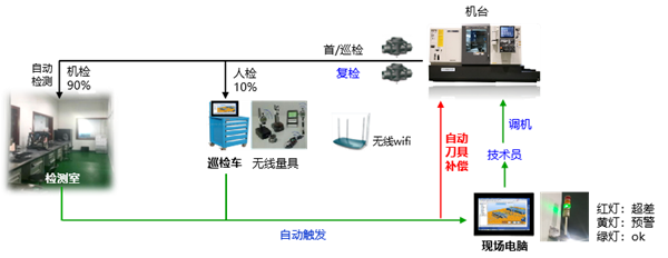 锂电制造成新竞争力:亚德客数字化工厂建设之实践探索 锂电制造成新竞争力:亚德客数字化工厂建设之实践探索