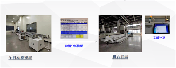 锂电制造成新竞争力:亚德客数字化工厂建设之实践探索 锂电制造成新竞争力:亚德客数字化工厂建设之实践探索