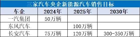 1 秒产出一颗电芯!新能源国家队“背水一战” 1 秒产出一颗电芯!新能源国家队“背水一战”