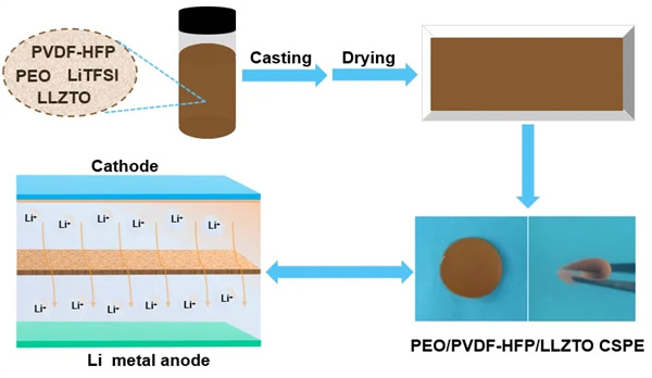 华中科技大学朱文教授团队锂电池相关研究总结 华中科技大学朱文教授团队锂电池相关研究总结