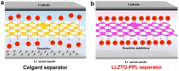 华中科技大学朱文教授团队锂电池相关研究总结 华中科技大学朱文教授团队锂电池相关研究总结