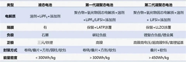 超高能量密度电池亮剑，富锂锰基“升温”
