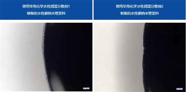 毕克化学赋能新一代电池技术