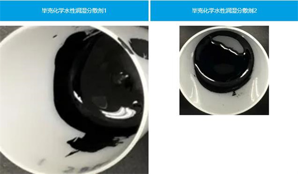 毕克化学赋能新一代电池技术