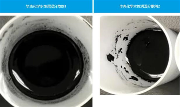 毕克化学赋能新一代电池技术