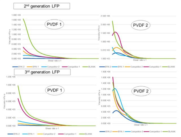 毕克化学赋能新一代电池技术