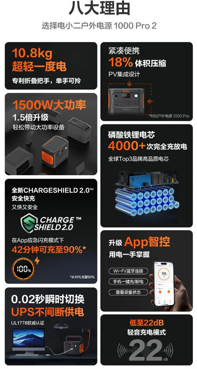 新一代安全快充户外电源 1000 Pro 2 正式发布！