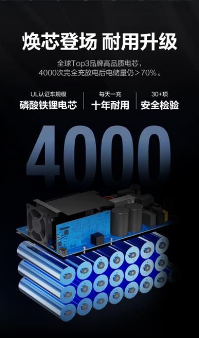 新一代安全快充户外电源 1000 Pro 2 正式发布！