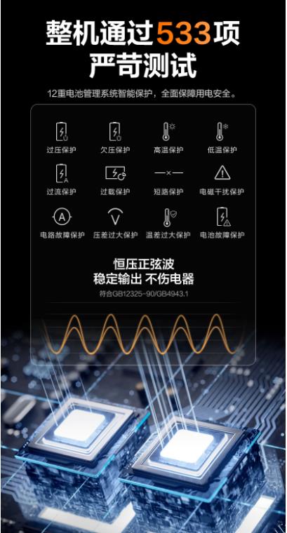 新一代安全快充户外电源 1000 Pro 2 正式发布！