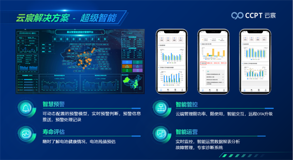 倍率巅峰,安全领航 | 引领绿色革命,重庆云宸新超级混动电池系统震撼发布! 倍率巅峰,安全领航 | 引领绿色革命,重庆云宸新超级混动电池系统震撼发布!