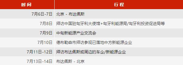 布局匈牙利!欢迎参加中国新能源汽车/动力电池/储能产业链企业赴匈牙利商务考察团 布局匈牙利!欢迎参加中国新能源汽车/动力电池/储能产业链企业赴匈牙利商务考察团
