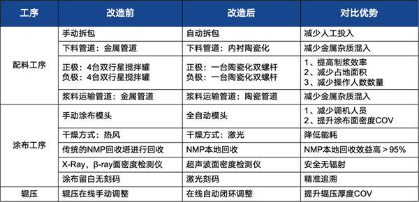 曼恩斯特2Gwh储能改造项目分享 曼恩斯特2Gwh储能改造项目分享