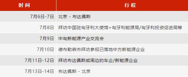 10余家企业落地匈牙利!中国新能源汽车/动力电池/储能产业链企业赴匈商务考察团启动 10余家企业落地匈牙利!中国新能源汽车/动力电池/储能产业链企业赴匈商务考察团启动