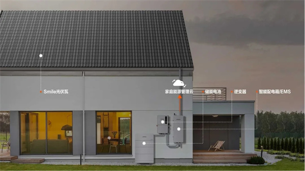 迎接千亿级大市场 两款户储+光伏新品发布 迎接千亿级大市场 两款户储+光伏新品发布