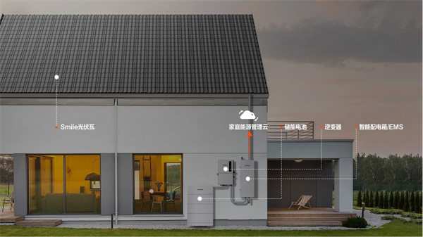 领先科技铸就创新产品,华宝新能Smile光伏瓦家庭绿电系统引领光伏建筑一体化潮流 领先科技铸就创新产品,华宝新能Smile光伏瓦家庭绿电系统引领光伏建筑一体化潮流