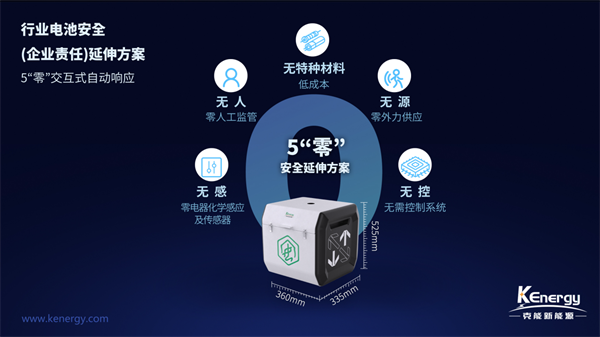 “更安芯给力的电池专家”,克能新能源安全方案护航出行 “更安芯给力的电池专家”,克能新能源安全方案护航出行