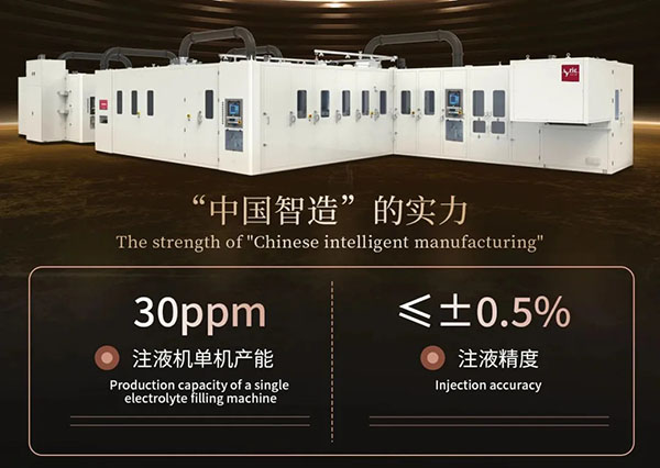 利元亨欧标高精度高安全注液机出货英国 利元亨欧标高精度高安全注液机出货英国