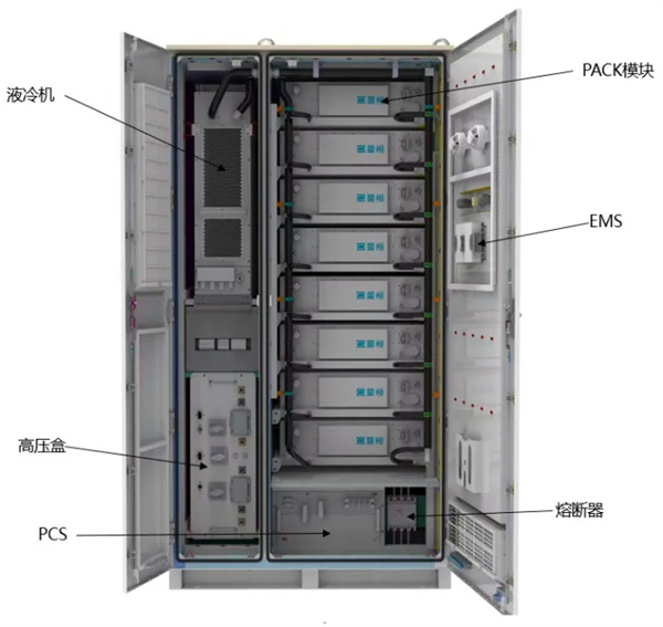 星恒国家重点专项正式落地,国内首个锰基工商储能示范站投运 星恒国家重点专项正式落地,国内首个锰基工商储能示范站投运